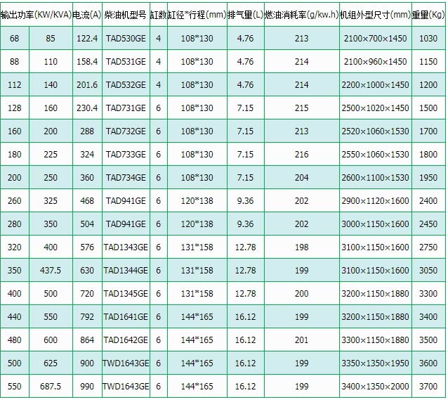 沃爾沃柴油發電機組