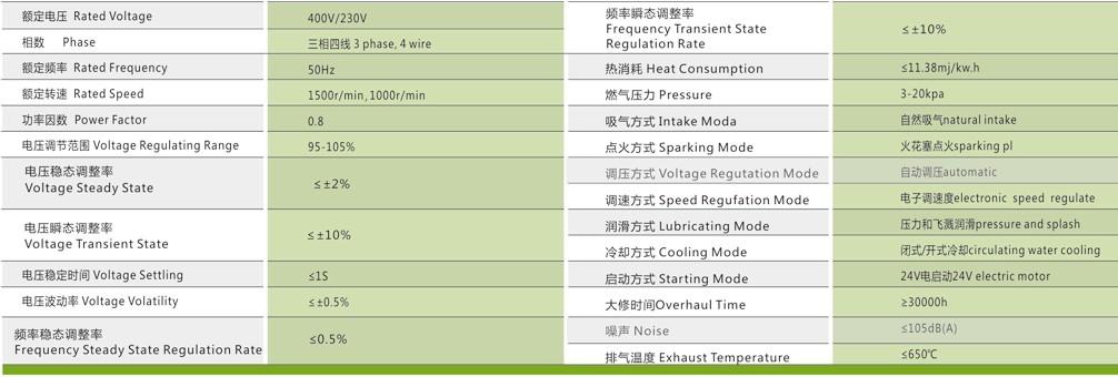 養殖場沼氣發電機組