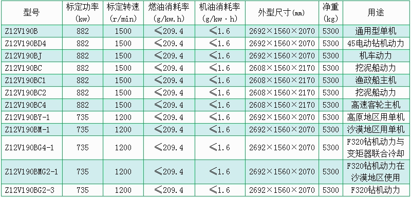 濟柴Z12V190B型柴油機