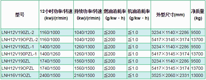 濟柴6000系列H12V190/H16V190柴油機