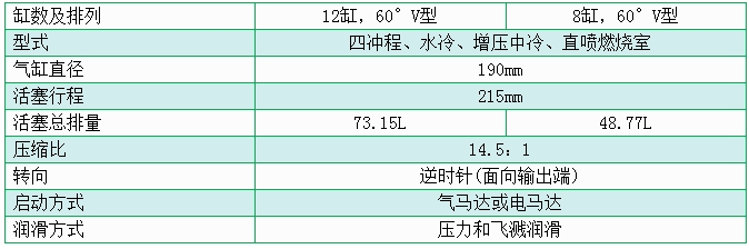 濟柴3000系列A8V190/A12V190型柴油機