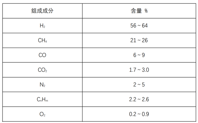 焦爐煤氣發電機組